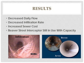RESULTS
• Decreased Daily Flow
• Decreased Infiltration Rate
• Increased Sewer Cost
• Beaver Street Interceptor Still In Use With Capacity
 