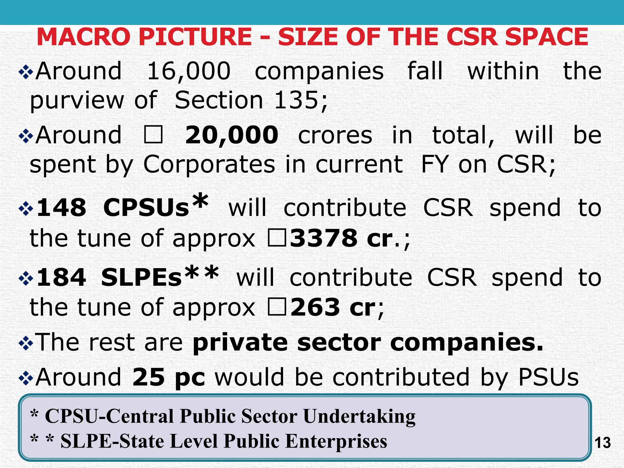 MACRO PICTURE -SIZE OF THE CSR SPACE 
Around16,000companiesfallwithinthepurviewofSection135; 
Around₹20,000croresintotal,willbespentbyCorporatesincurrentFYonCSR; 
148CPSUs*willcontributeCSRspendtothetuneofapprox₹3378cr.; 
184SLPEs**willcontributeCSRspendtothetuneofapprox₹263cr; 
Therestareprivatesectorcompanies. 
Around25pcwouldbecontributedbyPSUs 
13* CPSU-Central Public Sector Undertaking* * SLPE-State Level Public Enterprises  