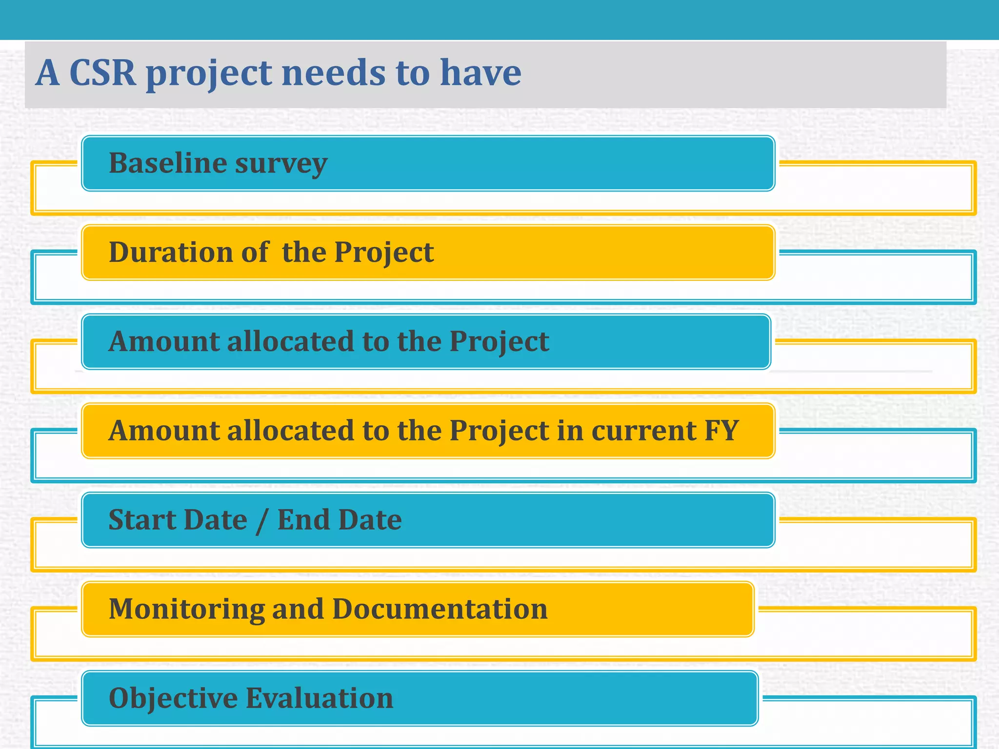 A CSR project needs to haveBaseline survey Duration of the ProjectAmount allocated to the Project 
Amount allocated to the Project in current FY 
Start Date / End Date 
Monitoring and Documentation 
Objective Evaluation  