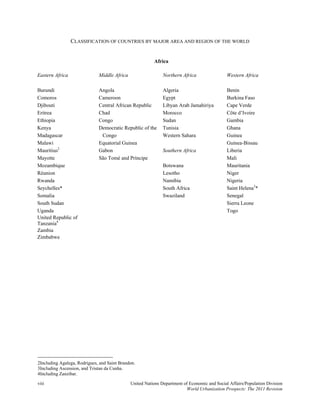 CLASSIFICATION OF COUNTRIES BY MAJOR AREA AND REGION OF THE WORLD


                                                         Africa

Eastern Africa                Middle Africa                   Northern Africa                 Western Africa

Burundi                       Angola                          Algeria                         Benin
Comoros                       Cameroon                        Egypt                           Burkina Faso
Djibouti                      Central African Republic        Libyan Arab Jamahiriya          Cape Verde
Eritrea                       Chad                            Morocco                         Côte d’Ivoire
Ethiopia                      Congo                           Sudan                           Gambia
Kenya                         Democratic Republic of the      Tunisia                         Ghana
Madagascar                     Congo                          Western Sahara                  Guinea
Malawi                        Equatorial Guinea                                               Guinea-Bissau
Mauritius2                    Gabon                           Southern Africa                 Liberia
Mayotte                       São Tomé and Príncipe                                           Mali
Mozambique                                                    Botswana                        Mauritania
Réunion                                                       Lesotho                         Niger
Rwanda                                                        Namibia                         Nigeria
Seychelles*                                                   South Africa                    Saint Helena3*
Somalia                                                       Swaziland                       Senegal
South Sudan                                                                                   Sierra Leone
Uganda                                                                                        Togo
United Republic of
Tanzania4
Zambia
Zimbabwe




2Including Agalega, Rodrigues, and Saint Brandon.
3Including Ascension, and Tristan da Cunha.
4Including Zanzibar.

viii                                          United Nations Department of Economic and Social Affairs/Population Division
                                                                         World Urbanization Prospects: The 2011 Revision
 