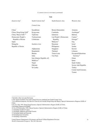 CLASSIFICATION OF COUNTRIES (continued)

                                                             Asia

Eastern Asia5                   South-Central Asia6              South-Eastern Asia               Western Asia

                                Central Asia

China7                          Kazakhstan                       Brunei Darussalam                Armenia
China, Hong Kong SAR8           Kyrgyzstan                       Cambodia                         Azerbaijan9
China, Macao SAR 10             Tajikistan                       Indonesia                        Bahrain
Democratic People’s             Turkmenistan                     Lao People’s Democratic          Cyprus11
  Republic of Korea             Uzbekistan                         Republic                       Georgia12
Japan                                                            Malaysia13                       Iraq
Mongolia                        Southern Asia                    Myanmar                          Israel
Republic of Korea                                                Philippines                      Jordan
                                Afghanistan                      Singapore                        Kuwait
                                Bangladesh                       Thailand                         Lebanon
                                Bhutan                           Timor-Leste                      Occupied Palestinian
                                India                            Viet Nam                           Territory14
                                Iran (Islamic Republic of)                                        Oman
                                Maldives15                                                        Qatar
                                Nepal                                                             Saudi Arabia
                                Pakistan                                                          Syrian Arab Republic
                                Sri Lanka                                                         Turkey
                                                                                                  United Arab Emirates
                                                                                                  Yemen




5 Includes other non-specified areas
6 The regions Southern Asia and Central Asia are combined into South-Central Asia.
7 For statistical purposes, the data for China do not include Hong Kong and Macao, Special Administrative Regions (SAR) of
China.
8 As of 1 July 1997, Hong Kong became a Special Administrative Region (SAR) of China.
9 Including Nagorno-Karabakh.
10 As of 20 December 1999, Macao became a Special Administrative Region (SAR) of China.
11 Including Northern-Cyprus.
12 Including Abkhazia and South Ossetia
13 Including Sabah and Sarawak.
14 Including East Jerusalem.
15 Including Transnistria.

United Nations Department of Economic and Social Affairs/Population Division                                                 ix
World Urbanization Prospects: The 2011 Revision
 