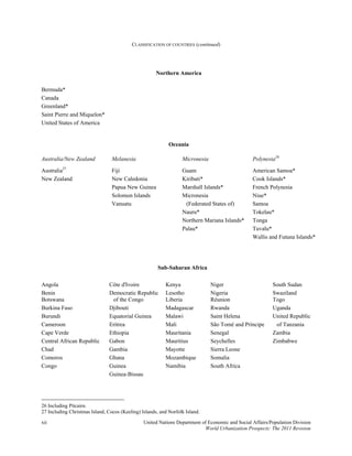 CLASSIFICATION OF COUNTRIES (continued)




                                                      Northern America

Bermuda*
Canada
Greenland*
Saint Pierre and Miquelon*
United States of America


                                                            Oceania

Australia/New Zealand            Melanesia                        Micronesia                     Polynesia26

Australia27                      Fiji                             Guam                           American Samoa*
New Zealand                      New Caledonia                    Kiribati*                      Cook Islands*
                                 Papua New Guinea                 Marshall Islands*              French Polynesia
                                 Solomon Islands                  Micronesia                     Niue*
                                 Vanuatu                           (Federated States of)         Samoa
                                                                  Nauru*                         Tokelau*
                                                                  Northern Mariana Islands*      Tonga
                                                                  Palau*                         Tuvalu*
                                                                                                 Wallis and Futuna Islands*




                                                       Sub-Saharan Africa

Angola                          Côte d'Ivoire             Kenya                Niger                      South Sudan
Benin                           Democratic Republic       Lesotho              Nigeria                    Swaziland
Botswana                         of the Congo             Liberia              Réunion                    Togo
Burkina Faso                    Djibouti                  Madagascar           Rwanda                     Uganda
Burundi                         Equatorial Guinea         Malawi               Saint Helena               United Republic
Cameroon                        Eritrea                   Mali                 São Tomé and Príncipe       of Tanzania
Cape Verde                      Ethiopia                  Mauritania           Senegal                    Zambia
Central African Republic        Gabon                     Mauritius            Seychelles                 Zimbabwe
Chad                            Gambia                    Mayotte              Sierra Leone
Comoros                         Ghana                     Mozambique           Somalia
Congo                           Guinea                    Namibia              South Africa
                                Guinea-Bissau




26 Including Pitcairn.
27 Including Christmas Island, Cocos (Keeling) Islands, and Norfolk Island.

xii                                             United Nations Department of Economic and Social Affairs/Population Division
                                                                           World Urbanization Prospects: The 2011 Revision
 
