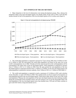 KEY FINDINGS OF THE 2011 REVISION

  1. Major disparities in the level of urbanization exist among development groups. Thus, whereas the
proportion urban in the more developed regions was already nearly 54 per cent in 1950, it will still take
another decade for half of the population of the less developed regions to live in urban areas (figure I).

                                           Figure I. Urban and rural populations by development group, 1950-2050

                          6,000


                          5,000
  Population (millions)




                          4,000


                          3,000


                          2,000


                          1,000


                             0
                              1950       1960     1970      1980     1990        2000    2010      2020      2030     2040      2050

                                     More developed regions - Urban population          Less developed regions - Urban population

                                     More developed regions - Rural population          Less developed regions - Rural population


  2. The world urban population is expected to increase by 72 per cent by 2050, from 3.6 billion in 2011
to 6.3 billion in 2050. By mid-century the world urban population will likely be the same size as the
world’s total population was in 2002. Virtually all of the expected growth in the world population will be
concentrated in the urban areas of the less developed regions, whose population is projected to increase
from 2.7 billion in 2011 to 5.1 billion in 2050. Over the same period, the rural population of the less
developed regions is expected to decline from 3.1 billion to 2.9 billion. In the more developed regions, the
urban population is projected to increase modestly, from 1 billion in 2011 to 1.1 billion in 2050 (table 1).

  3. The world rural population is expected to reach a maximum of 3.4 billion in 2021 and to decline
slowly thereafter, to reach 3.05 billion in 2050. These global trends are driven mostly by the dynamics of
rural population growth in the less developed regions, which house today almost 92 per cent of the world
rural population. Whereas the rural population of the more developed regions has been declining steadily
during the second half of the twentieth century and will continue to do so for the foreseeable future, the
rural population of the less developed regions more than doubled since 1950 and will likely continue to
grow until 2021 before a long-term decline sets in.




United Nations Department of Economic and Social Affairs/Population Division                                                           3
World Urbanization Prospects: The 2011 Revision
 