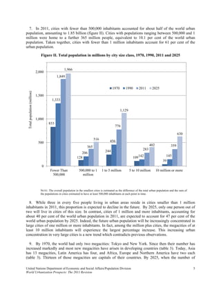 7. In 2011, cities with fewer than 500,000 inhabitants accounted for about half of the world urban
population, amounting to 1.85 billion (figure II). Cities with populations ranging between 500,000 and 1
million were home to a further 365 million people, equivalent to 10.1 per cent of the world urban
population. Taken together, cities with fewer than 1 million inhabitants account for 61 per cent of the
urban population.

                                  Figure II. Total population in millions by city size class, 1970, 1990, 2011 and 2025


                                                      1,966
                               2,000
                                               1,849


                                                                                                1970       1990        2011       2025
  Total population (million)




                               1,500
                                           1,333

                                                                                                       1,129

                               1,000
                                         833
                                                                                                  776

                                                                                                                                                         630
                                                                                516
                                500                                                           456
                                                                          365                                                   402                359
                                                                                                                          283
                                                                    206                   244
                                                                 128                                              109142                      145
                                                                                                                                            39
                                   0
                                          Fewer Than               500,000 to 1        1 to 5 million          5 to 10 million        10 million or more
                                            500,000                  million



                                  NOTE: The overall population in the smallest cities is estimated as the difference of the total urban population and the sum of
                                  the populations in cities estimated to have at least 500,000 inhabitants at each point in time.


  8. While three in every five people living in urban areas reside in cities smaller than 1 million
inhabitants in 2011, this proportion is expected to decline in the future. By 2025, only one person out of
two will live in cities of this size. In contrast, cities of 1 million and more inhabitants, accounting for
about 40 per cent of the world urban population in 2011, are expected to account for 47 per cent of the
world urban population by 2025. Indeed, the future urban population will be increasingly concentrated in
large cities of one million or more inhabitants. In fact, among the million plus cities, the megacities of at
least 10 million inhabitants will experience the largest percentage increase. This increasing urban
concentration in very large cities is a new trend which contradicts previous observations.

  9. By 1970, the world had only two megacities: Tokyo and New York. Since then their number has
increased markedly and most new megacities have arisen in developing countries (table 3). Today, Asia
has 13 megacities, Latin America has four, and Africa, Europe and Northern America have two each
(table 3). Thirteen of those megacities are capitals of their countries. By 2025, when the number of

United Nations Department of Economic and Social Affairs/Population Division                                                                                        5
World Urbanization Prospects: The 2011 Revision
 