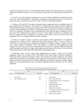megacities is expected to reach 37, Asia would have gained another nine, Latin America two, and Africa,
Europe and Northern America one each. This indicates a clear trend of accelerated urban concentration in
Asia.

  10. In 2011, the world counted 23 megacities of at least 10 million inhabitants accounting for 9.9 per
cent of the world urban population. The number of megacities is projected to increase to 37 in 2025, at
which time they are expected to account for 13.6 per cent of the world urban population.

  11. Between 1970 and 2011, the number of people living in megacities has been multiplied almost 10
times, passing from 39.5 million to 359.4 million. It is expected that this number will almost double by
2025 and reach 630 million. Today, about 1 person out of 10 living in urban areas resides in a megacity of
at least 10 million inhabitants; by 2025, it is expected that about 1 person out of 7-8 living in urban areas
will live in a megacity. In relation to the overall population of the world, the share of megacities was 5.2
per cent in 2011, implying that just about one in every twenty people on Earth live in megacities. By
2025, the population living in megacities is expected to reach almost 8 per cent of the overall world
population. One out of 13 people will then reside in a megacity.

  12. Tokyo, the capital of Japan, is today the most populous urban agglomeration. Its population,
estimated at 37.2 million in 2011, is higher than that of 196 countries or areas. If it were a country, it
would rank 35th in population size, surpassing the populations of Algeria, Canada or Uganda. To reach
such a large number of inhabitants, Tokyo, the megacity, is actually an urban agglomeration that
comprises not only Tokyo-to but also 87 surrounding cities and towns, including Yokohama, Kawasaki
and Chiba, large cities in their own right. Often, megacities arise because of the fusion of several cities or
urban localities that are functionally linked and form an urban agglomeration.

  13. Following Tokyo, the next largest urban agglomerations are Delhi in India with 23 million
inhabitants, Mexico City in Mexico, New York-Newark in the United States of America, Shanghai in
China, São Paulo in Brazil and Bombay in India, each with about 20 million inhabitants. The smallest
megacities are located in Africa and Europe. They include the two megacities in Africa, namely, Lagos in
Nigeria and Cairo in Egypt, each with 11 million inhabitants, and the two megacities in Europe, namely,
Moscow in the Russian Federation with 11.6 million inhabitants and Paris in France with 10.6 million
inhabitants.

                           TABLE 3. POPULATION OF URBAN AGGLOMERATIONS WITH 10 MILLION
                             INHABITANTS OR MORE, 1950, 1975, 2011 AND 2025 (MILLIONS)

                                1970                                                              1990
Rank     Urban agglomeration                     Population      Rank     Urban agglomeration                        Population


    1   Tokyo, Japan                                23.3          1     Tokyo, Japan                                      32.5
    2   New York-Newark, USA                        16.2          2     New York-Newark, USA                              16.1
                                                                  3     Ciudad de México (Mexico City), Mexico            15.3
                                                                  4     São Paulo, Brazil                                 14.8
                                                                  5     Mumbai (Bombay), India                            12.4
                                                                  6     Osaka-Kobe, Japan                                 11.0
                                                                  7     Kolkata (Calcutta), India                         10.9
                                                                  8     Los Angeles-Long Beach-Santa Ana, USA             10.9
                                                                  9     Seoul, Republic of Korea                          10.5
                                                                 10     Buenos Aires, Argentina                           10.5




6                                         United Nations Department of Economic and Social Affairs/Population Division
                                                                     World Urbanization Prospects: The 2011 Revision
 