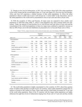 21. Despite its low level of urbanization, in 2011 Asia was home to about half of the urban population
in the world. Europe had the second highest share, at 15 per cent (figure IV). Over the next four decades,
Africa and Asia will experience a marked increase in their urban populations. In Africa the urban
population is likely to treble and in Asia it will increase by 1.7 times (table 7). By mid-century, most of
the urban population of the world will be concentrated in Asia (53 per cent) and Africa (20 per cent).

  22. With the exception of Africa and Oceania, all major areas are expected to have smaller rural
populations in 2050 than today (table 7). Africa’s rural population may start to decline before the mid-
century. Today, the majority of rural dwellers live in Asia (69 per cent) and Africa (19 per cent) and the
concentration of the world rural population in these two major areas combined is expected to increase so
that, by 2050, 60 per cent of all rural inhabitants are projected to live in Asia and 30 per cent in Africa.

                        TABLE 7. TOTAL, URBAN AND RURAL POPULATIONS BY MAJOR AREA, SELECTED PERIODS, 1950-2050

                                                                                 Population                       Average annual rate of change
                                                                                 (millions)                               (percentage)
                                                                                                               1950-    1970-      2011-      2030-
 Major area                                                     1950      1970       2011     2030    2050     1970     2011       2030       2050
 Total population
     Africa ................................................    230       368       1,046     1,562   2,192      2.35      2.55      2.11      1.69
     Asia ................................................... 1,403      2,135      4,207     4,868   5,142      2.10      1.65      0.77      0.27
     Europe...............................................      547       656         739       741     719      0.91      0.29      0.01     -0.15
     Latin America and the Caribbean .....                      167       286         597       702     751      2.69      1.79      0.85      0.34
     Northern America .............................             172       231         348       402     447      1.49      0.99      0.76      0.53
     Oceania .............................................       13         20         37        47      55      2.16      1.57      1.25      0.80

 Urban population
     Africa ................................................     33         87        414       744   1,265      4.82      3.82      3.09      2.65
     Asia ...................................................   245       506       1,895     2,703   3,310      3.62      3.22      1.87      1.01
     Europe...............................................      281       412         539       573     591      1.92      0.65      0.33      0.15
     Latin America and the Caribbean .....                       69       163         472       585     650      4.29      2.59      1.13      0.53
     Northern America .............................             110       171         286       344     396      2.21      1.26      0.98      0.70
     Oceania .............................................        8         14         26        34      40      2.82      1.56      1.30      0.91

 Rural population
     Africa ................................................    197       282         632       818     927      1.79      1.97      1.35      0.63
     Asia ................................................... 1,158      1,629      2,312     2,165   1,833      1.71      0.85     -0.35     -0.83
     Europe...............................................      267       244         200       168     128     -0.45     -0.48     -0.93     -1.34
     Latin America and the Caribbean .....                       98       123         124       116     100      1.13      0.03     -0.36     -0.73
     Northern America .............................              62         61         62        57      51     -0.11      0.05     -0.40     -0.59
     Oceania .............................................        5          6         11        13      15      0.82      1.62      1.12      0.50


  23. The world urban population is highly concentrated in a few countries. In 2011, about three quarters
of the 3.6 billion urban dwellers on Earth lived in 25 countries, whose urban populations ranged from 31
million in Ukraine to 682 million in China. China, India and the United States accounted for 37 per cent
of the world urban population. Most of the 25 countries with the largest urban populations are highly
urbanized, but eight have levels of urbanization ranging from 28 per cent to 51 per cent and they include



12                                                                     United Nations Department of Economic and Social Affairs/Population Division
                                                                                                  World Urbanization Prospects: The 2011 Revision
 