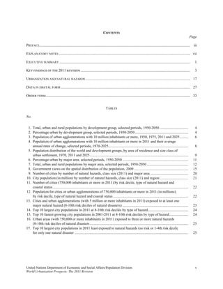 CONTENTS
                                                                                                                                                                             Page

PREFACE....................................................................................................................................................................    iii

EXPLANATORY NOTES ............................................................................................................................................... vii

EXECUTIVE SUMMARY ..............................................................................................................................................                1

KEY FINDINGS OF THE 2011 REVISION .......................................................................................................................                       3

URBANIZATION AND NATURAL HAZARDS .................................................................................................................. 17

DATA IN DIGITAL FORM ............................................................................................................................................. 27

ORDER FORM ............................................................................................................................................................. 33


                                                                                   TABLES

No.


  1.   Total, urban and rural populations by development group, selected periods, 1950-2050 ...............................                                                     4
  2.   Percentage urban by development group, selected periods, 1950-2050 ..........................................................                                            4
  3.   Population of urban agglomerations with 10 million inhabitants or more, 1950, 1975, 2011 and 2025 .........                                                              6
  4.   Population of urban agglomerations with 10 million inhabitants or more in 2011 and their average
       annual rates of change, selected periods, 1970-2025.......................................................................................                               8
  5.   Population distribution of the world and development groups, by area of residence and size class of
       urban settlement, 1970, 2011 and 2025 ...........................................................................................................                        9
 6.    Percentage urban by major area, selected periods, 1950-2050 ........................................................................                                    11
 7.    Total, urban and rural populations by major area, selected periods, 1950-2050 .............................................                                             12
 8.    Government views on the spatial distribution of the population, 2009 ...........................................................                                        15
 9.    Number of cities by number of natural hazards, class size (2011) and major area .........................................                                               20
10.    City population (in million) by number of natural hazards, class size (2011) and region ...............................                                                 21
11.    Number of cities (750,000 inhabitants or more in 2011) by risk decile, type of natural hazard and
       coastal status ....................................................................................................................................................     22
12.    Population for cities or urban agglomerations of 750,000 inhabitants or more in 2011 (in millions)
       by risk decile, type of natural hazard and coastal status ..................................................................................                            22
13.    Cities and urban agglomerations (with 5 million or more inhabitants in 2011) exposed to at least one
       major natural hazard (8-10th risk deciles of natural disasters) ........................................................................                                23
14.    Top 10 largest city populations in 2011 at 8-10th risk deciles by type of hazard ............................................                                           24
15.    Top 10 fastest growing city populations in 2001-2011 at 8-10th risk deciles by type of hazard.....................                                                      24
16.    Urban areas (with 750,000 or more inhabitants in 2011) exposed to three or more natural hazards
       (8-10th risk deciles of natural disasters ...........................................................................................................                   25
17.    Top 10 largest city populations in 2011 least exposed to natural hazards (no risk or 1-4th risk decile
       for only one natural disaster ............................................................................................................................              25




United Nations Department of Economic and Social Affairs/Population Division                                                                                                    v
World Urbanization Prospects: The 2011 Revision
 