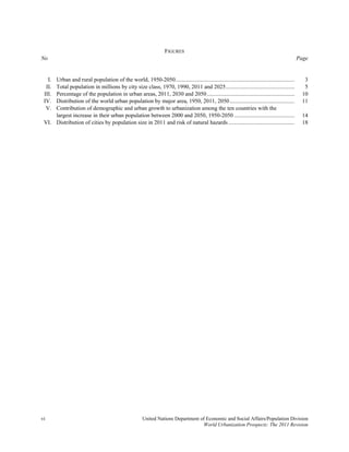 FIGURES
No                                                                                                                                           Page


   I.Urban and rural population of the world, 1950-2050...................................................................................      3
  II.Total population in millions by city size class, 1970, 1990, 2011 and 2025 ................................................                5
 III.Percentage of the population in urban areas, 2011, 2030 and 2050 .............................................................            10
 IV. Distribution of the world urban population by major area, 1950, 2011, 2050 .............................................                  11
  V. Contribution of demographic and urban growth to urbanization among the ten countries with the
     largest increase in their urban population between 2000 and 2050, 1950-2050 ..........................................                    14
 VI. Distribution of cities by population size in 2011 and risk of natural hazards ..............................................              18




vi                                                    United Nations Department of Economic and Social Affairs/Population Division
                                                                                 World Urbanization Prospects: The 2011 Revision
 
