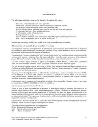 EXPLANATORY NOTES


The following symbols have been used in the tables throughout this report:

       Two dots (..) indicate that the item is not applicable.
       Three dots (...) indicate that data are not available or are not separately reported.
       An em dash (—) indicates that the value is zero (magnitude zero).
       0 or 0.0 indicates that the magnitude is not zero, but less than half of the unit employed.
       A minus sign (-) before a figure indicates a decrease.
       A full stop (.) is used to indicate decimals.
       Years given start on 1 July.
       Use of a hyphen (-) between years, for example, 1995-2000, signifies the full period involved,
       from 1 July of the beginning year to 30 June of the end year.

Decimals and percentages in tables may not add to the totals presented because of rounding.

References to countries, territories, areas and urban locations
The designations employed in this publication do not imply the expression of any opinion whatsoever on the part of
the Secretariat of the United Nations concerning the legal status of any country, territory or area or of its authorities,
or concerning the delimitation of its frontiers or boundaries.
The designations “more developed regions” and “less developed regions” are used for statistical convenience and do
not necessarily express a judgment about the stage reached by a particular country or area in the development
process. The term “country” as used in this publication also refers, as appropriate, to territories or areas.
The more developed regions comprise all regions of Europe plus Northern America, Australia/New Zealand and
Japan. The term “developed countries” is used to designate countries in the more developed regions.
The less developed regions comprise all regions of Africa, Asia (excluding Japan) and Latin America and the
Caribbean, as well as Melanesia, Micronesia and Polynesia. The term “developing countries” is used to designate
countries in the less developed regions.
The group of least developed countries, as defined by the United Nations General Assembly in resolutions 59/209,
59/210 and 60/33, as of January 2008 comprises 49 countries, 33of which are located in Africa, 10 in Asia, one in
Latin America and the Caribbean, and five in Oceania (Botswana graduated in 1994 and Cape Verde in December
2007 from the group of least developed countries).
Country names and the composition of geographical areas follow those presented in “Standard country or area codes
for statistical use” (ST/ESA/STAT/SER.M/49/Rev.3), available at:
http://unstats.un.org/unsd/methods/m49/m49.htm.
Names of cities or urban agglomerations are presented in their original language, following the names used by
National Statistical Offices or the United Nations Demographic Yearbook. For cities with names in more than one
language, different names are separated by a hyphen. If the country uses non-Latin scripts, a transliteration of the
original spelling into Latin script is used. If cities have established alternative names or English names, those names
are presented in brackets. When necessary, the administrative subdivision to which a city belongs is appended to the
city name to identify it unambiguously.
For convenience, the term “growth rate” is used in this report interchangeably with the more appropriate term “rate
of change”, which is neutral in respect to either growth or decline.
The following abbreviations are used in this publication:
DESA Department of Economic and Social Affairs
SAR      Special Administrative Region
HDI      Human Development Index



United Nations Department of Economic and Social Affairs/Population Division                                           vii
World Urbanization Prospects: The 2011 Revision
 