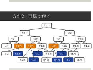 ⽅方針2 : 再帰で解く
                                                   f(1,1)


                       f(2,1)                                                  f(2,2)

         f(3,1)                      f(3,2)                      f(3,2)                      f(3,3)

f(4,1)        f(4,2)            f(4,2)        f(4,3)        f(4,2)        f(4,3)        f(4,3)        f(4,4)


f(5,2)       f(5,3)                      f(5,3)        f(5,4)        f(5,3)        f(5,4)

                  f(5,2)           f(5,3)         f(5,2)        f(5,3)        f(5,3)        f(5,4)
 