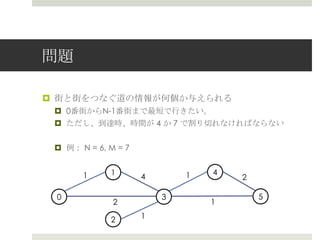 問題

¤  街と街をつなぐ道の情報が何個か与えられる
 ¤  0番街からN-1番街まで最短で⾏行行きたい。
 ¤  ただし、到達時、時間が 4 か 7 で割り切切れなければならない


 ¤  例例： N = 6, M = 7


        1       1               1   4
                        4               2

 0                          3               5
                2                   1

                2       1
 