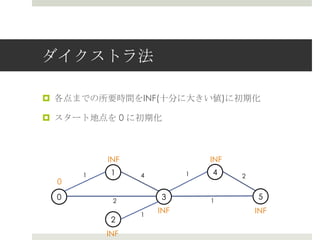 ダイクストラ法

¤  各点までの所要時間をINF(⼗十分に⼤大きい値)に初期化

¤  スタート地点を 0 に初期化



          INF                 INF
      1    1    4         1   4     2
  0
  0        2
                     3        1
                                        5

                1
                    INF                 INF
           2
          INF
 