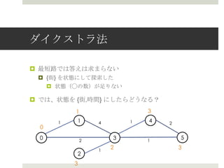 ダイクストラ法

¤  最短路路では答えは求まらない
 ¤  {街} を状態にして探索索した
     ¤  状態（◯の数）が⾜足りない

¤  では、状態を {街,時間} にしたらどうなる？
          1                   3

      1   1       4       1   4   2
  0
  0           2
                      3       1
                                      5

                  1
                      2               3
          2
          3
 