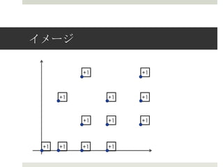 イメージ

           +1        +1



      +1        +1   +1



           +1   +1   +1



 +1   +1   +1   +1
 