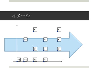 イメージ

           +1        +1



      +1        +1   +1



           +1   +1   +1



 +1   +1   +1   +1
 