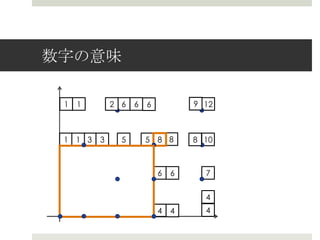 数字の意味

 1   1       2 6   6   6           9 12



 1 1 3   3     5       5 8 8       8 10



                           6   6     7


                                     4
                           4   4     4
 