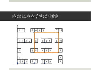 内部に点を含むか判定

 1   1       2 6     6   6           9 12



 1 1 3   3       5       5 8 8       8 10



 1           2   4       4   6   6     7


 1                                     4
 1 1 2       2 3         3   4   4     4
 