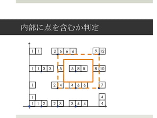 内部に点を含むか判定

 1   1       2 6     6   6           9 12



 1 1 3   3       5       5 8 8       8 10



 1           2   4       4   6   6     7


 1                                     4
 1 1 2       2 3         3   4   4     4
 