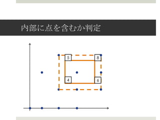 内部に点を含むか判定


     5   8




     4   6
 