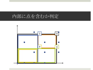 内部に点を含むか判定


     5   8




     4   6
 