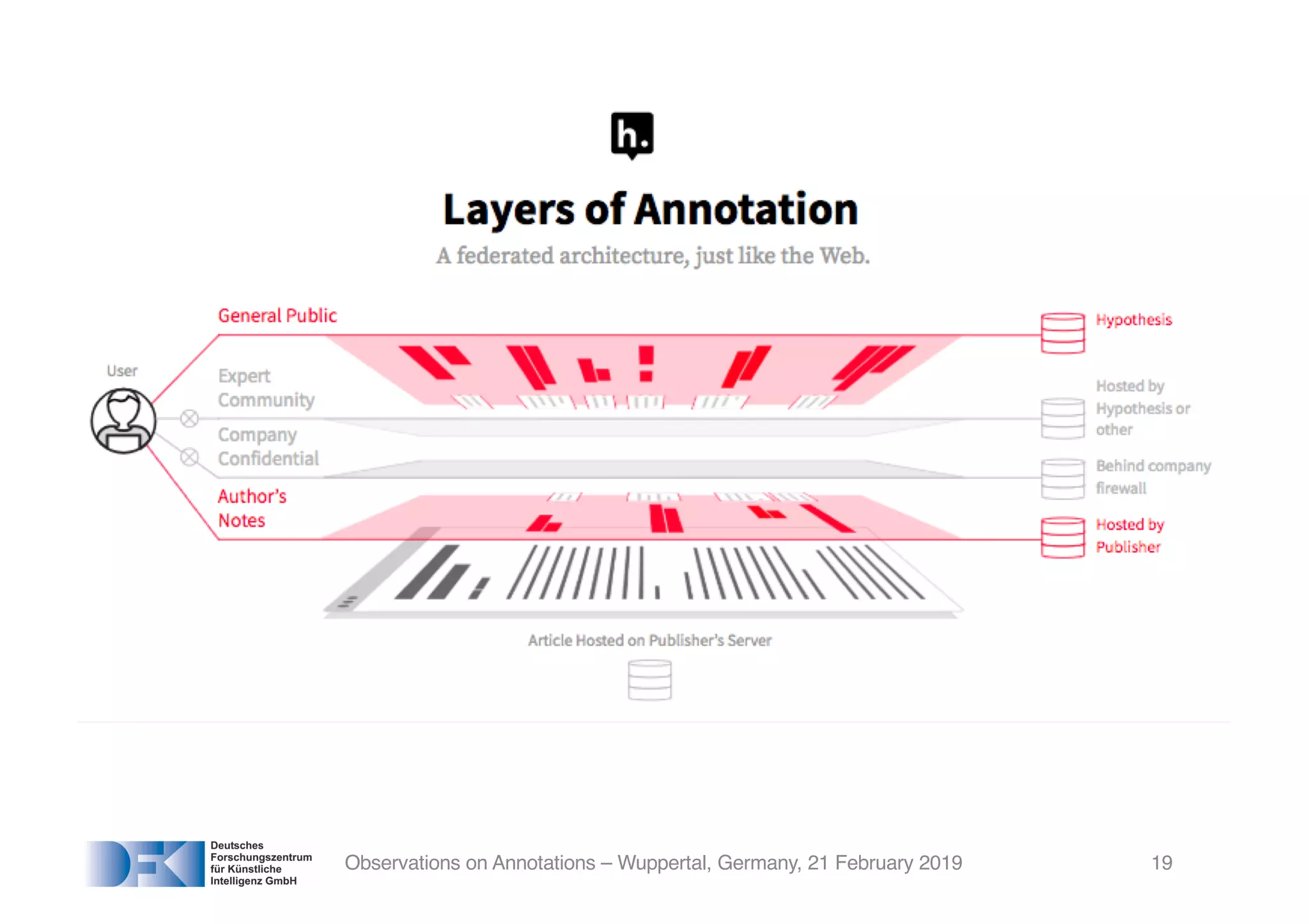 Observations on Annotations – Wuppertal, Germany, 21 February 2019 19
 