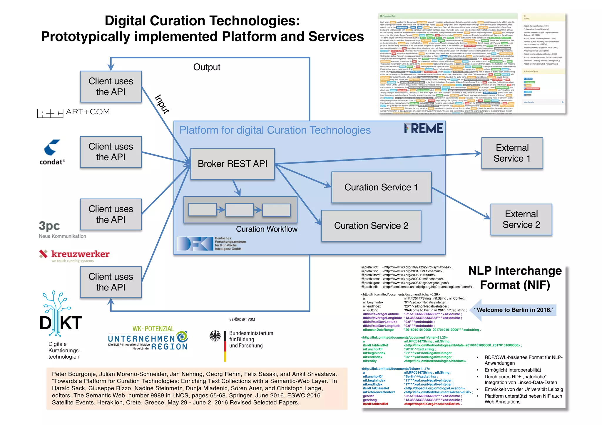 Platform for digital Curation Technologies
Broker REST API
Curation Service 1
Curation Service 2
Client uses
the API
External
Service 1
External
Service 2
Client uses
the API
Client uses
the API
Curation Workflow
Input
Output
@prefix rdf: <http://www.w3.org/1999/02/22-rdf-syntax-ns#> .
@prefix xsd: <http://www.w3.org/2001/XMLSchema#> .
@prefix itsrdf: <http://www.w3.org/2005/11/its/rdf#> .
@prefix rdfs: <http://www.w3.org/2000/01/rdf-schema#> .
@prefix geo: <http://www.w3.org/2003/01/geo/wgs84_pos/> .
@prefix nif: <http://persistence.uni-leipzig.org/nlp2rdf/ontologies/nif-core#> .
<http://link.omitted/documents/document1#char=0,26>
a nif:RFC5147String , nif:String , nif:Context ;
nif:beginIndex "0"^^xsd:nonNegativeInteger ;
nif:endIndex "26"^^xsd:nonNegativeInteger ;
nif:isString "Welcome to Berlin in 2016. "^^xsd:string ;
dfkinif:averageLatitude "52.516666666666666"^^xsd:double ;
dfkinif:averageLongitude "13.383333333333333"^^xsd:double ;
dfkinif:stdDevLatitude "0.0"^^xsd:double ;
dfkinif:stdDevLongitude "0.0"^^xsd:double ;
nif:meanDateRange "20160101010000_20170101010000"^^xsd:string .
<http://link.omitted/documents/document1#char=21,25>
a nif:RFC5147String , nif:String ;
itsrdf:taIdentRef <http://link.omitted/ontologies/nif#date=20160101000000_20170101000000> ;
nif:anchorOf "2016"^^xsd:string ;
nif:beginIndex "21"^^xsd:nonNegativeInteger ;
nif:endIndex "25"^^xsd:nonNegativeInteger ;
nif:entity <http://link.omitted/ontologies/nif#date>.
<http://link.omitted/documents/#char=11,17>
a nif:RFC5147String , nif:String ;
nif:anchorOf "Berlin"^^xsd:string ;
nif:beginIndex "11"^^xsd:nonNegativeInteger ;
nif:endIndex "17"^^xsd:nonNegativeInteger ;
itsrdf:taClassRef <http://dbpedia.org/ontology/Location> ;
nif:referenceContext <http://link.omitted/documents/#char=0,26> ;
geo:lat "52.516666666666666"^^xsd:double ;
geo:long "13.383333333333333"^^xsd:double ;
itsrdf:taIdentRef <http://dbpedia.org/resource/Berlin> .
NLP Interchange
Format (NIF)
“Welcome to Berlin in 2016.”
• RDF/OWL-basiertes Format für NLP-
Anwendungen
• Ermöglicht Interoperabilität
• Durch pures RDF „natürliche“
Integration von Linked-Data-Daten
• Entwickelt von der Universität Leipzig
• Plattform unterstützt neben NIF auch
Web Annotations
Digital Curation Technologies:
Prototypically implemented Platform and Services
Peter Bourgonje, Julian Moreno-Schneider, Jan Nehring, Georg Rehm, Felix Sasaki, and Ankit Srivastava.
“Towards a Platform for Curation Technologies: Enriching Text Collections with a Semantic-Web Layer.” In
Harald Sack, Giuseppe Rizzo, Nadine Steinmetz, Dunja Mladenić, Sören Auer, and Christoph Lange,
editors, The Semantic Web, number 9989 in LNCS, pages 65-68. Springer, June 2016. ESWC 2016
Satellite Events. Heraklion, Crete, Greece, May 29 - June 2, 2016 Revised Selected Papers.
Client uses
the API
 