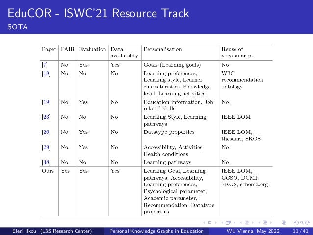 Personal Knowledge Graphs in Education | PDF