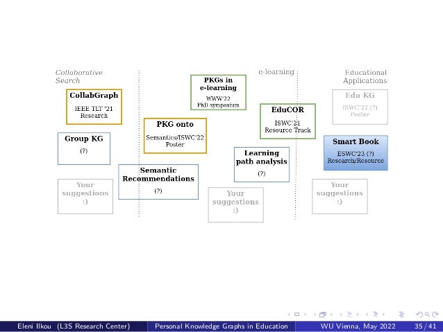 Personal Knowledge Graphs in Education | PDF