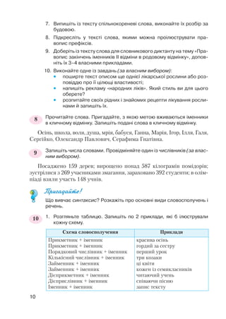 7. Випишіть із тексту спільнокореневі слова, виконайте їх розбір за
будовою.
8. Підкресліть у тексті слова, якими можна проілюструвати пра
вопис префіксів.
9. Доберіть із тексту слова для словникового диктанту на тему «Пра
вопис закінчень іменників ІІ відміни в родовому відмінку», допов
ніть їх 3–4 власними прикладами.
10. Виконайте одне із завдань (за власним вибором):
 поширте текст описом ще однієї лікарської рослини або роз
повіддю про її цілющі властивості;
 напишіть рекламу «народних ліків». Який стиль ви для цього
оберете?
 розпитайте своїх рідних і знайомих рецепти лікування росли
нами й запишіть їх.
Прочитайте слова. Пригадайте, з якою метою вживаються іменники
в кличному відмінку. Запишіть подані слова в кличному відмінку.
Осінь, школа, воля, душа, мрія, бабуся, Ганна, Марія, Ігор, Ілля, Галя,
Сергійко, Олександр Павлович, Серафима Гнатівна.
Запишіть числа словами. Провідміняйте один із числівників (за влас
ним вибором).
Посаджено 159 дерев; вирощено понад 587 кілограмів помідорів;
зустрілися з 269 учасниками змагання, зараховано 392 студенти; в олім
піаді взяли участь 148 учнів.
Пригадайте!
Що вивчає синтаксис? Розкажіть про основні види словосполучень і
речень.
1. Розгляньте таблицю. Запишіть по 2 приклади, які б ілюстрували
кожну схему.
10
8
9
10
Схема словосполучення Приклади
Прикметник + іменник
Прикметник + іменник
Порядковий числівник + іменник
Кількісний числівник + іменник
Займенник + іменник
Займенник + іменник
Дієприкметник + іменник
Дієприслівник + іменник
Іменник + іменник
красива осінь
гордий за сестру
перший урок
три козаки
ці квіти
кожен із семикласників
читаючий учень
співаючи пісню
запис тексту
 