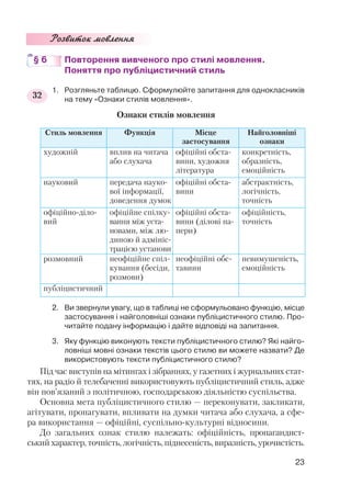 Розвиток мовлення
§ 6 Повторення вивченого про стилі мовлення.
Поняття про публіцистичний стиль
1. Розгляньте таблицю. Сформулюйте запитання для однокласників
на тему «Ознаки стилів мовлення».
Ознаки стилів мовлення
2. Ви звернули увагу, що в таблиці не сформульовано функцію, місце
застосування і найголовніші ознаки публіцистичного стилю. Про
читайте подану інформацію і дайте відповіді на запитання.
3. Яку функцію виконують тексти публіцистичного стилю? Які найго
ловніші мовні ознаки текстів цього стилю ви можете назвати? Де
використовують тексти публіцистичного стилю?
Під час виступів на мітингах і зібраннях, у газетних і журнальних стат
тях, на радіо й телебаченні використовують публіцистичний стиль, адже
він пов’язаний з політичною, господарською діяльністю суспільства.
Основна мета публіцистичного стилю — переконувати, закликати,
агітувати, пропагувати, впливати на думки читача або слухача, а сфе
ра використання — офіційні, суспільно культурні відносини.
До загальних ознак стилю належать: офіційність, пропагандист
ський характер, точність, логічність, піднесеність, виразність, урочистість.
Стиль мовлення Функція Місце
застосування
Найголовніші
ознаки
художній вплив на читача
або слухача
офіційні обста
вини, художня
література
конкретність,
образність,
емоційність
науковий передача науко
вої інформації,
доведення думок
офіційні обста
вини
абстрактність,
логічність,
точність
офіційно діло
вий
офіційне спілку
вання між уста
новами, між лю
диною й адмініс
трацією установи
офіційні обста
вини (ділові па
пери)
офіційність,
точність
розмовний неофіційне спіл
кування (бесіди,
розмови)
неофіційні обс
тавини
невимушеність,
емоційність
публіцистичний
23
32
 