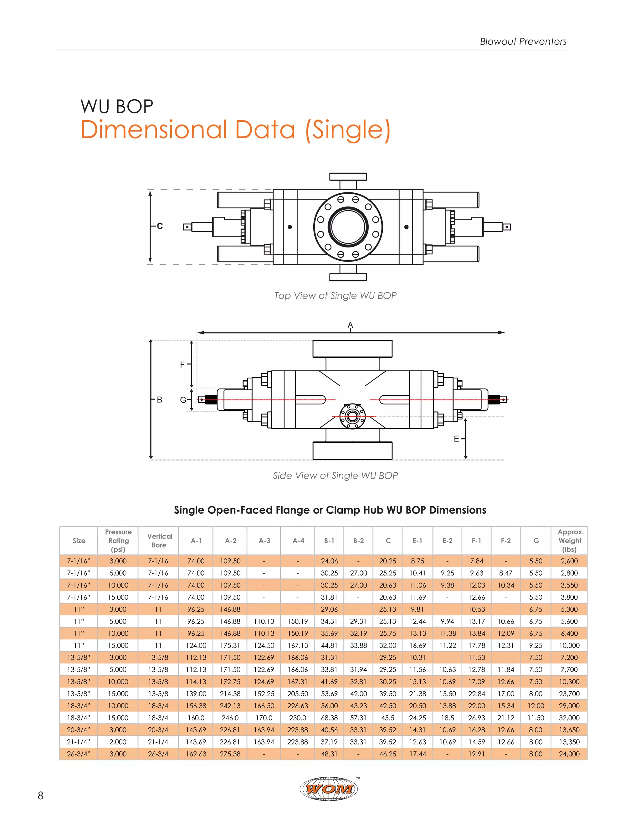 WU Ram Type BOP - Worldwide Oilfield Machine | PDF