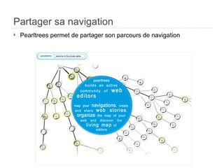 Partager sa navigation  Pearltrees permet de partager son parcours de navigation 