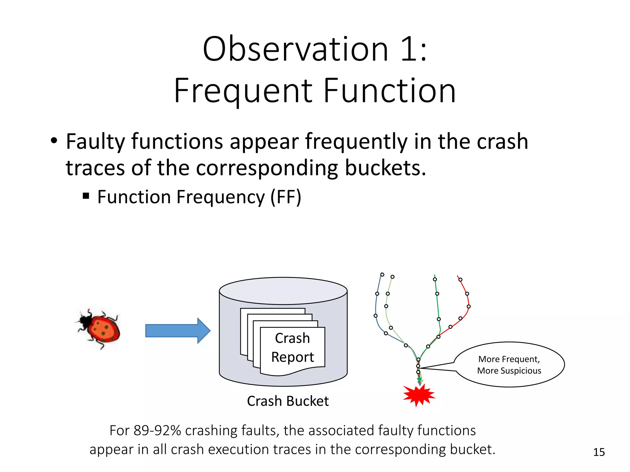 Observation 1:
Frequent Function
• Faulty functions appear frequently in the crash
traces of the corresponding buckets.
 Function Frequency (FF)
Crash
Report More Frequent,
More Suspicious
For 89-92% crashing faults, the associated faulty functions
appear in all crash execution traces in the corresponding bucket.
Crash Bucket
15
 