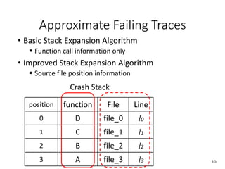 functionposition File Line
D0 file_0 l0
C1 file_1 l1
B2 file_2 l2
A3 file_3 l3
Crash Stack
Approximate Failing Traces
• Basic Stack Expansion Algorithm
 Function call information only
• Improved Stack Expansion Algorithm
 Source file position information
10
 