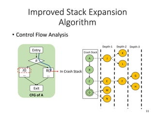 Improved Stack Expansion
Algorithm
• Control Flow Analysis
if
J()
…
B()
…
Entry
Exit
In Crash Stack
CFG of A
A
B
C
D
Crash Stack
E
J
M
N
Depth-1
F
K
L
Depth-2
G
H
Depth-3
11
 