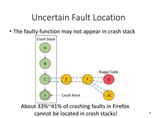 Uncertain Fault Location
• The faulty function may not appear in crash stack
About 33%~41% of crashing faults in Firefox
cannot be located in crash stacks!
A
B
C E F G
H
Buggy Code
D
Crash Stack
Crash Point
4
 