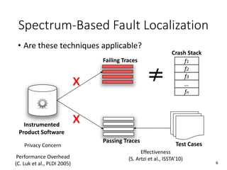 • Are these techniques applicable?
Spectrum-Based Fault Localization
Instrumented
Product Software
Failing Traces
Passing Traces
Privacy Concern
Performance Overhead
(C. Luk et al., PLDI 2005)
x
Crash Stack
f1
f2
f3
…
fn
x
Test Cases
Effectiveness
(S. Artzi et al., ISSTA’10)
6
 
