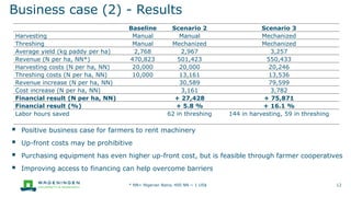 Business case (2) - Results
▪ Positive business case for farmers to rent machinery
▪ Up-front costs may be prohibitive
▪ Purchasing equipment has even higher up-front cost, but is feasible through farmer cooperatives
▪ Improving access to financing can help overcome barriers
* NN= Nigerian Naira, 400 NN ~ 1 US$ 12
Baseline Scenario 2 Scenario 3
Harvesting Manual Manual Mechanized
Threshing Manual Mechanized Mechanized
Average yield (kg paddy per ha) 2,768 2,967 3,257
Revenue (N per ha, NN*) 470,823 501,423 550,433
Harvesting costs (N per ha, NN) 20,000 20,000 20,246
Threshing costs (N per ha, NN) 10,000 13,161 13,536
Revenue increase (N per ha, NN) 30,589 79,599
Cost increase (N per ha, NN) 3,161 3,782
Financial result (N per ha, NN) + 27,428 + 75,871
Financial result (%) + 5.8 % + 16.1 %
Labor hours saved 62 in threshing 144 in harvesting, 59 in threshing
 