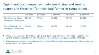Equipment cost comparison between buying and renting
reaper and thresher (for individual farmer in cooperative)
▪ With a reaper costing ~ N820,000 (~US$ 2,050) to buy and a thresher ~N350,000 (~US$875) the
upfront cost for a single farmer with 2 hectares in a 15-farmer cooperative would be ~N78,000
▪ Buying becomes the more cost-effective option if cost of buying with a cooperative of 15 farmers can be
spread over 3 harvests or more
13
1 harvest 2 harvests 3 harvests 4 harvests 5 harvests
Cost of renting (N per
harvest per farmer, NN)
27,500 27,500 27,500 27,500 27,500
Cost of buying (N per
harvest per farmer, NN)
78,000 29,000 26,000 19,500 15,600
 