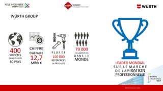 © Würth France SA, Erstein,
WÜRTH GROUP
SOCIÉTÉS
DANS PLUS DE
80 PAYS
400 CHIFFRE
D’AFFAIRE
12,7
Mllds €
P L U S D E
100 0...