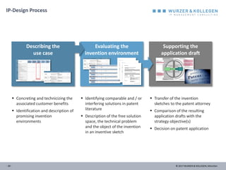 Wurzer siemens ip conference | PDF