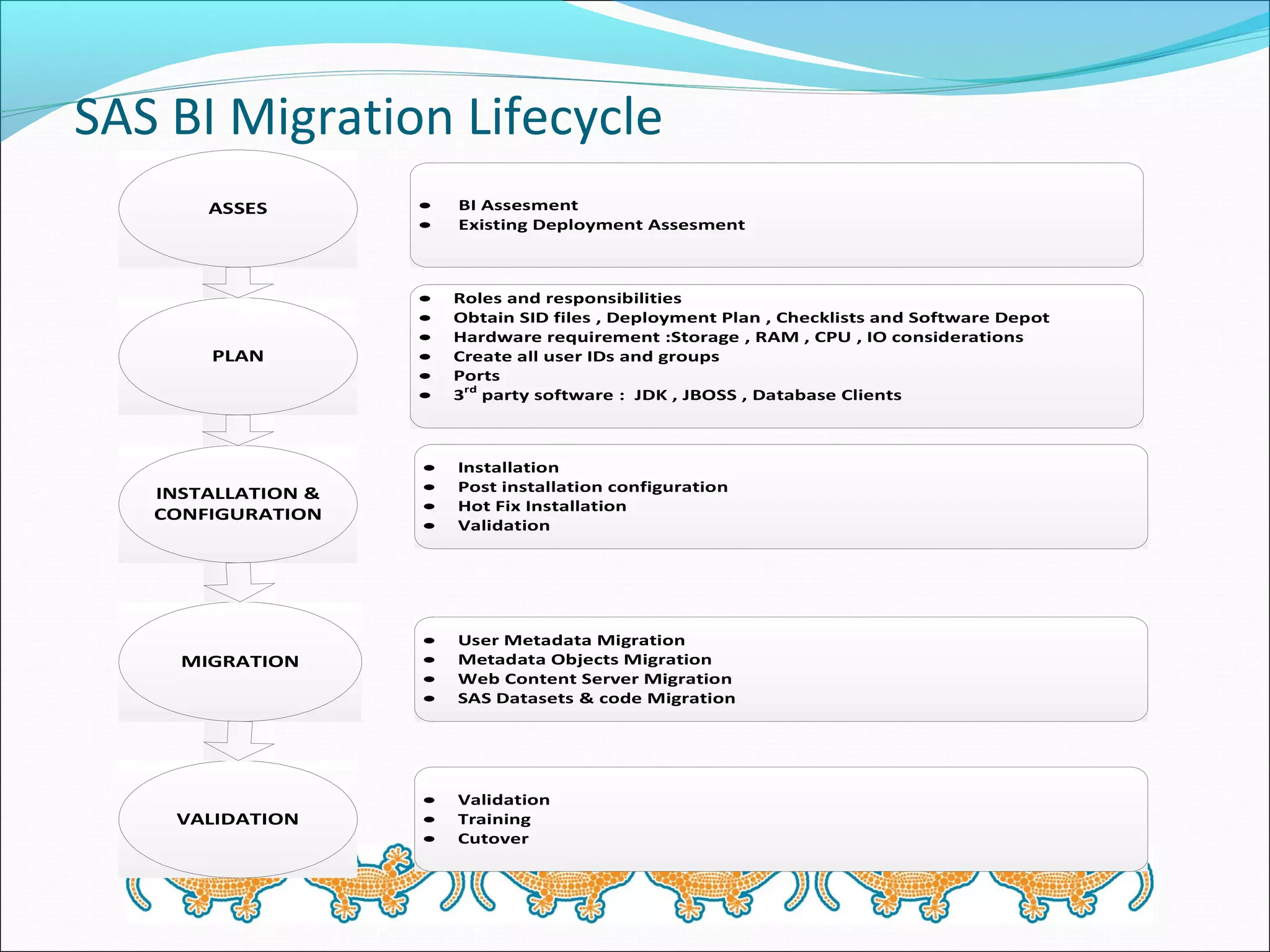 Cross Platform migration of SAS BI Environment: Tips and Tricks | PPT