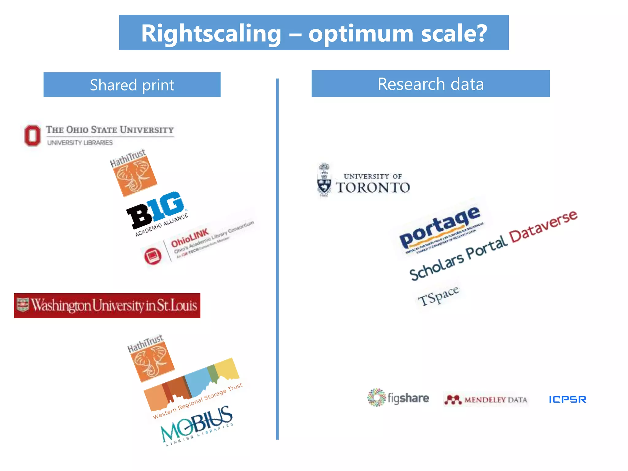 Shared Print Management
Rightscaling – optimum scale?
Research dataShared print
 