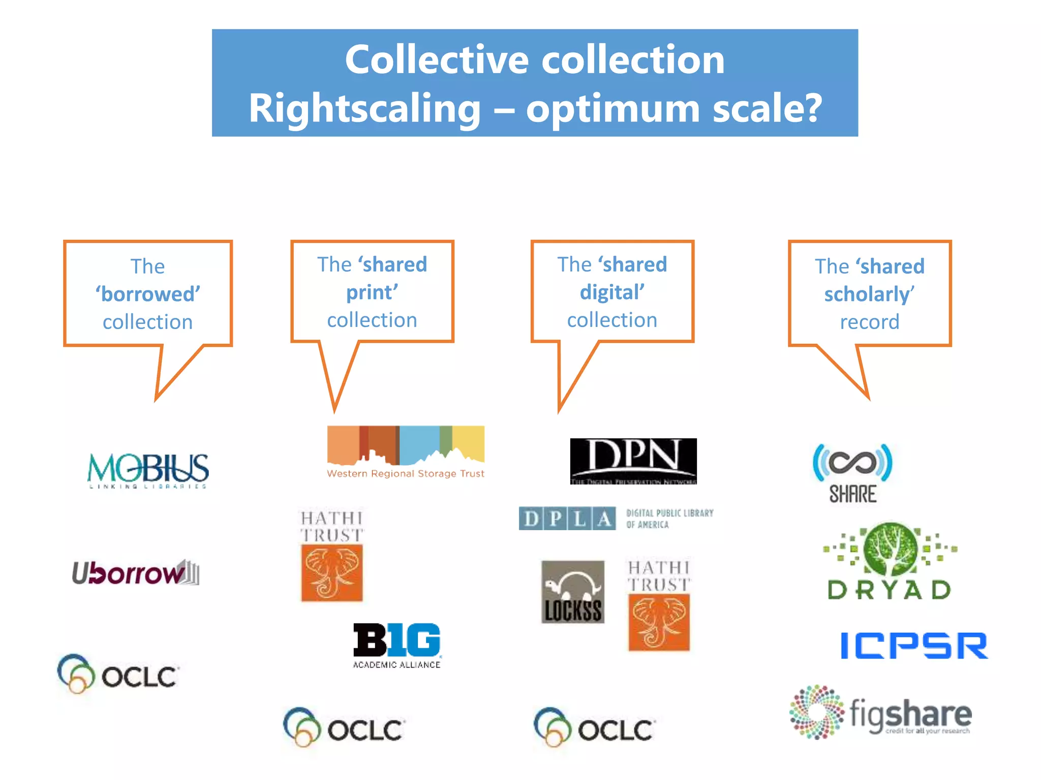 Collective collection
Rightscaling – optimum scale?
The
‘borrowed’
collection
The ‘shared
print’
collection
The ‘shared
digital’
collection
The ‘shared
scholarly’
record
 