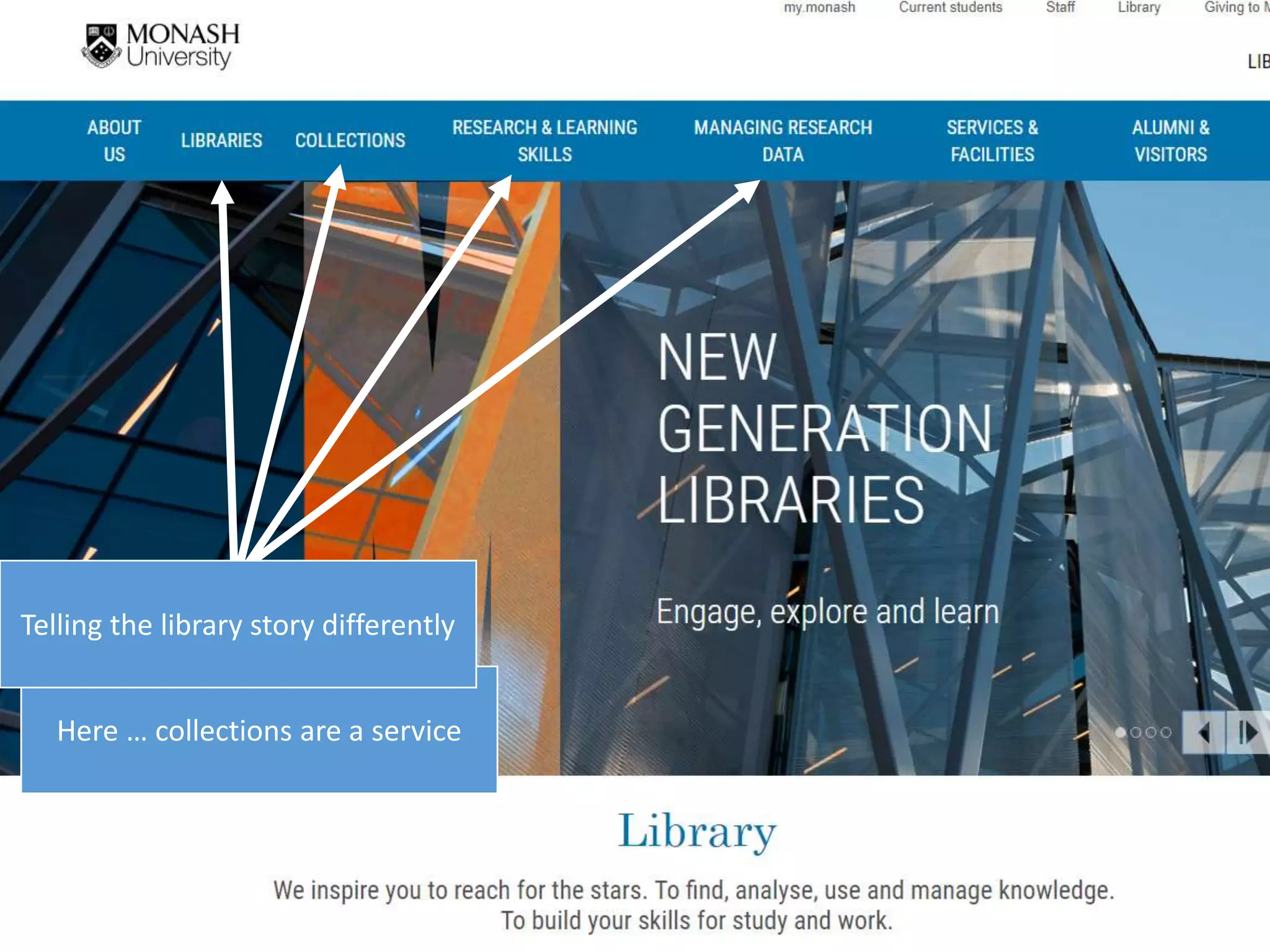 Here … collections are a service
Telling the library story differently
 