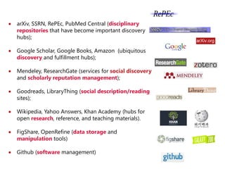 arXiv, SSRN, RePEc, PubMed Central (disciplinary
repositories that have become important discovery
hubs);
 Google Scholar, Google Books, Amazon (ubiquitous
discovery and fulfillment hubs);
 Mendeley, ResearchGate (services for social discovery
and scholarly reputation management);
 Goodreads, LibraryThing (social description/reading
sites);
 Wikipedia, Yahoo Answers, Khan Academy (hubs for
open research, reference, and teaching materials).
 FigShare, OpenRefine (data storage and
manipulation tools)
 Github (software management)
 