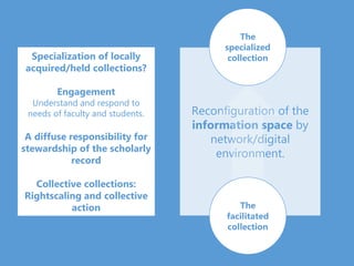 Reconfiguration of the
information space by
network/digital
environment.
The
specialized
collection
The
facilitated
collection
Specialization of locally
acquired/held collections?
Engagement
Understand and respond to
needs of faculty and students.
A diffuse responsibility for
stewardship of the scholarly
record
Collective collections:
Rightscaling and collective
action
 