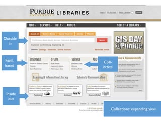 Collections: expanding view
Outside
in
Inside
out
Coll-
ective
Facil-
itated
 