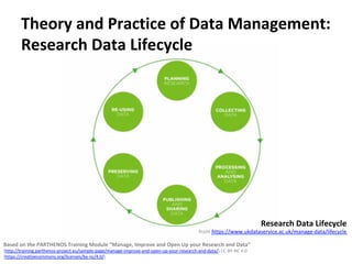 Theory	and	Practice	of	Data	Management:	
Research	Data	Lifecycle	
Research	Data	Lifecycle		
from	https://www.ukdataservice.ac.uk/manage-data/lifecycle		
Based	on	the	PARTHENOS	Training	Module	“Manage,	Improve	and	Open	Up	your	Research	and	Data”		
(http://training.parthenos-project.eu/sample-page/manage-improve-and-open-up-your-research-and-data/)	CC-BY-NC	4.0		
(https://creativecommons.org/licenses/by-nc/4.0/)	
 