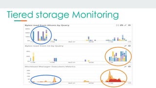 Tiered storage Monitoring
 